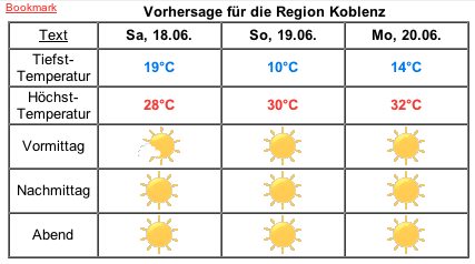 marathonwetter: 