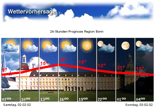 wetter020202: 