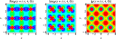 Weierstrass function: 